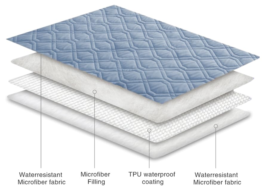 Waterproof Dog Bed Cover Pet Blanket for Furniture Bed Couch Sofa Reversible (30x53 Inch (Pack of 1) / Stoneblue+violetblue)