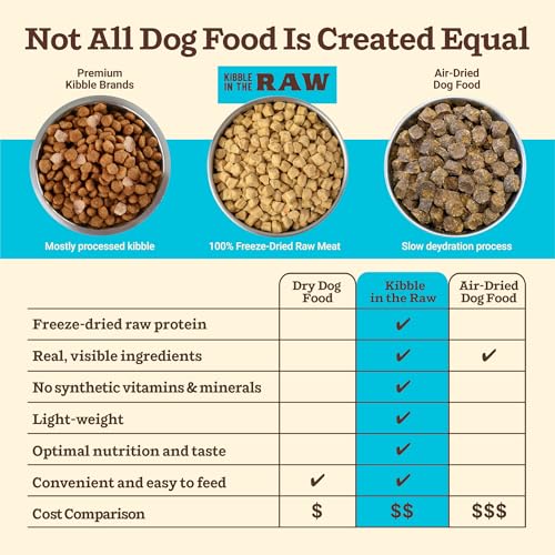Primal Kibble in The Raw (9 Pound (Pack of 1))