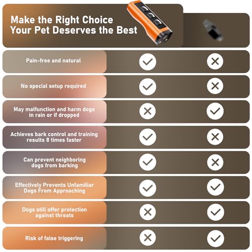 2 Pack Dog Bark Deterrent Devices (Orange 2 Pack)