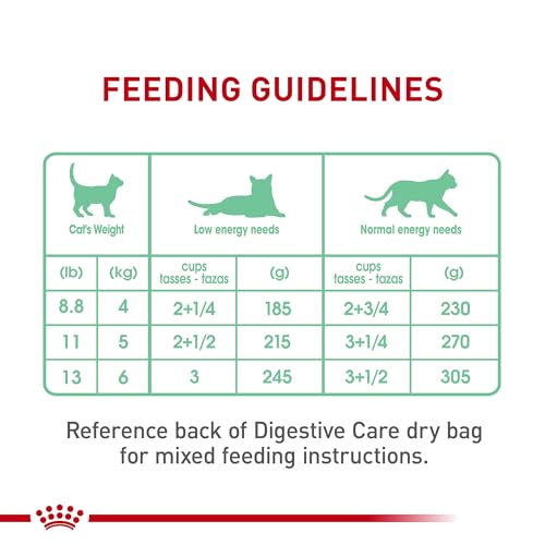 Feline Care Nutrition Digestive Care Adult Thin Slices in Gravy Cat Food (3 Ounce (Pack of 24))