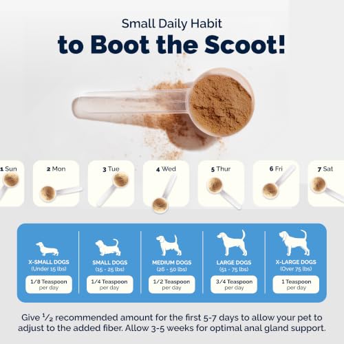 Glandex for Dogs Anal Gland Powder (4.0 oz)