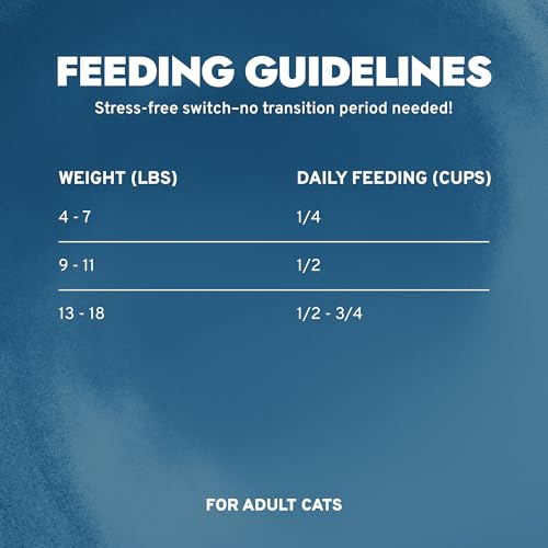 Intestinal Dry Cat Food for Sensitive Stomachs (3.3 Pound (Pack of 1))