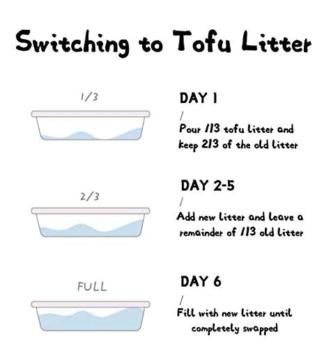Tofu Cat Litter 8 Packs (Eight Packs)