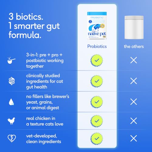 Probiotic for Cats (30-Day Supply)