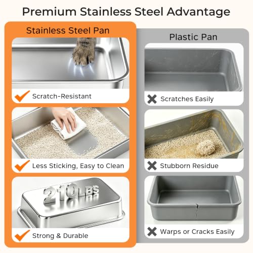 XL Stainless Steel Cat Litter Box with 180° Flip (Matte Black / X-Large)