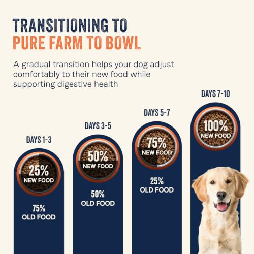 Pure Farm to Bowl (12 Pound (Pack of 1))