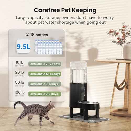 Gravity Dog Water Bowl Dispenser (Black / 9.5L+Stand+Mat)