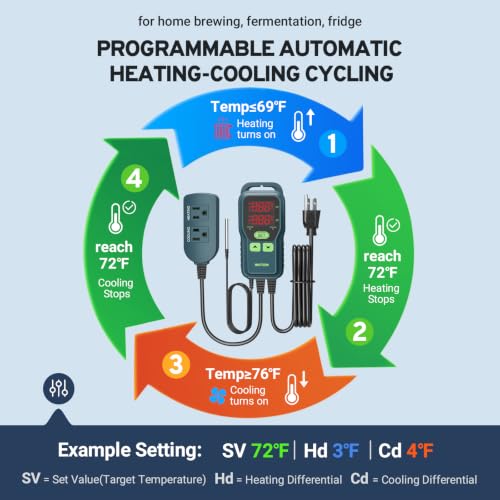 Temperature Controller (Red)