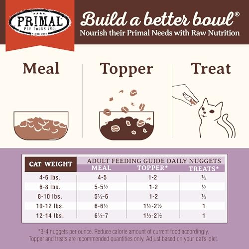 Primal Freeze Dried Raw Cat Food Nuggets (5.5 Ounce (Pack of 1))