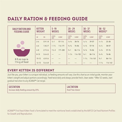 Dry Cat Food for Kittens First Feast Chicken and Fish 7lb Bag (7 Pound (Pack of 1))