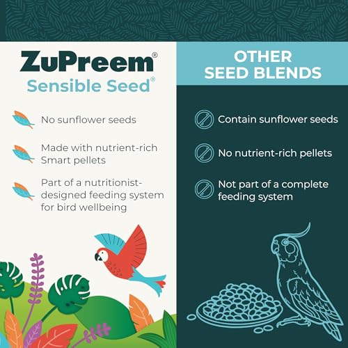 Sensible Seed Cockatoo & Macaw Food (2 Pound (Pack of 1))