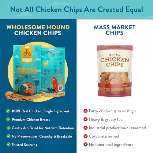 Chicken Chips Dog Treats (7–8 Ounce)
