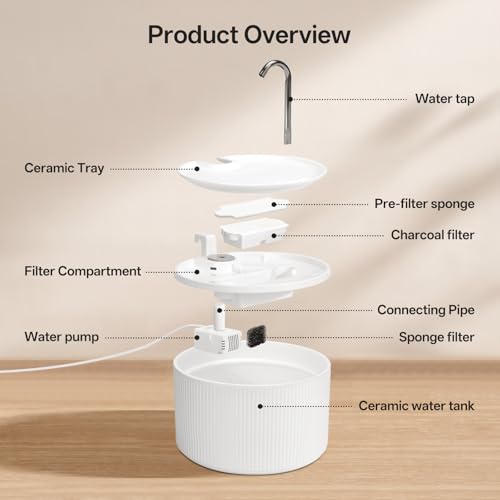 Upgrade 2.2L 78oz Ceramic Pet Fountain