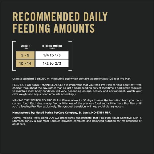 Sensitive Skin & Stomach Dry Cat Food (5.5 Pound (Pack of 1))