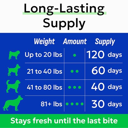 Vet Strength Dog Probiotics Chews (Probiotic Chews / Advanced 120Ct)