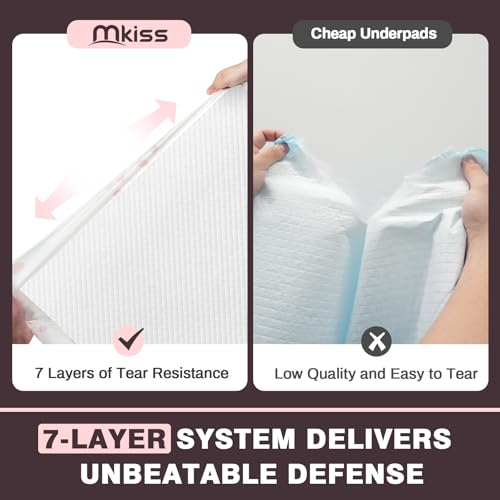 25 Count Heavy Duty Disposable Bed Pads 30" x 36" Incontinence Pads (36"x30"-25count)