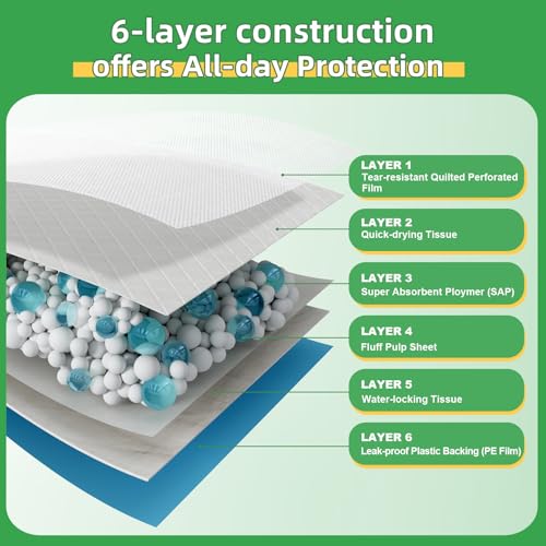 Dog Pads Extra Large 30"x36" (Regular XXL: 30"x36"-30 Ct)