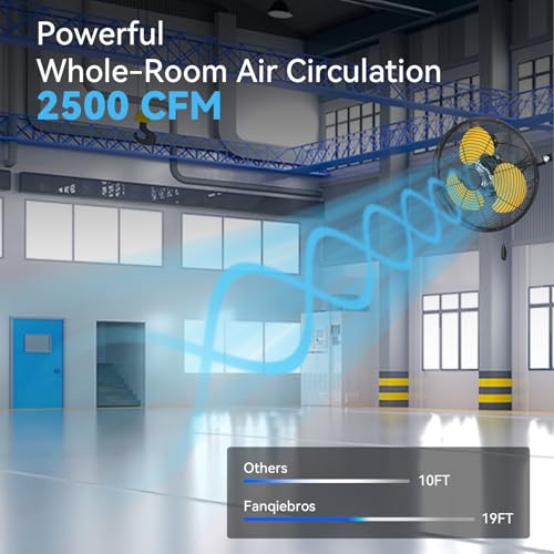 12 Inch High Velocity Wall Mount Fan (Yellow / 12 inches)
