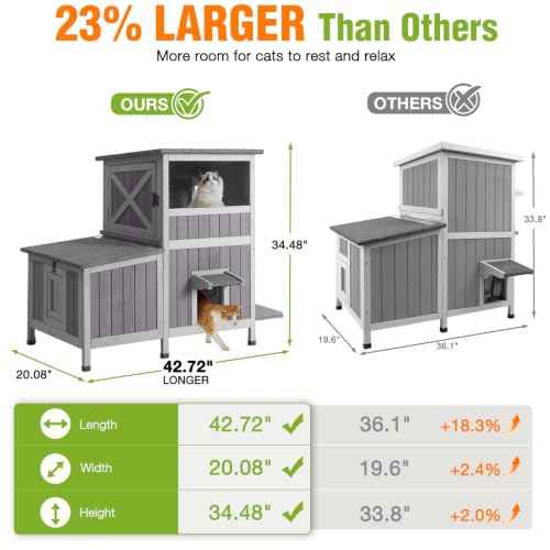 Outdoor Cat House Weatherproof