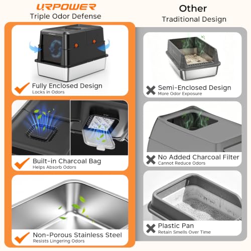 XL Stainless Steel Cat Litter Box with 180° Flip (Matte Black / X-Large)