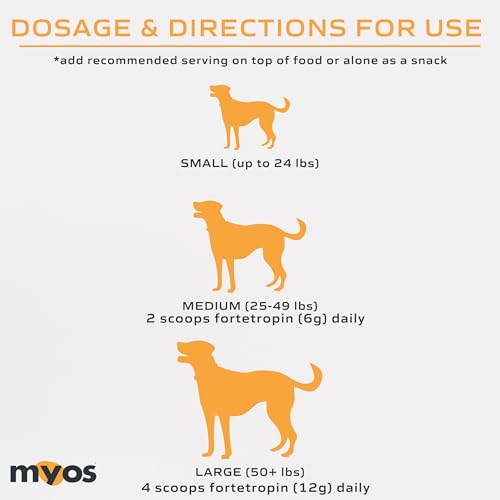 All Natural Dog Muscle Builder (50.79 oz)