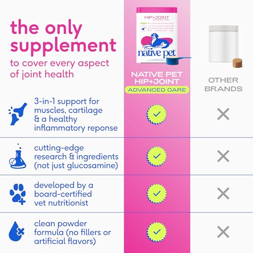 Hip & Joint Advanced Care Dog Joint Supplement Powder for Mobility & Movement Support (120 Count)
