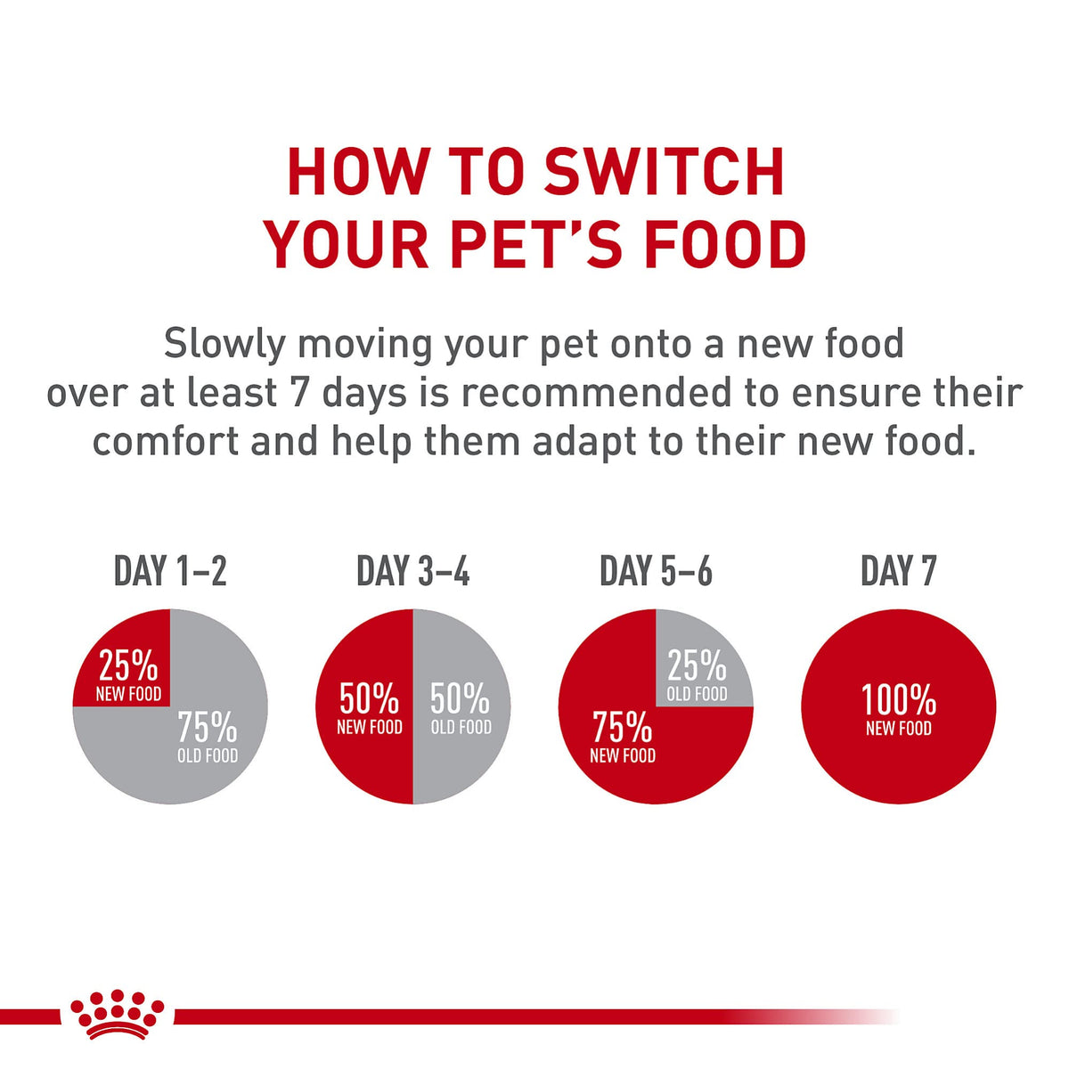 Feline Breed Nutrition Persian Adult Dry Cat Food