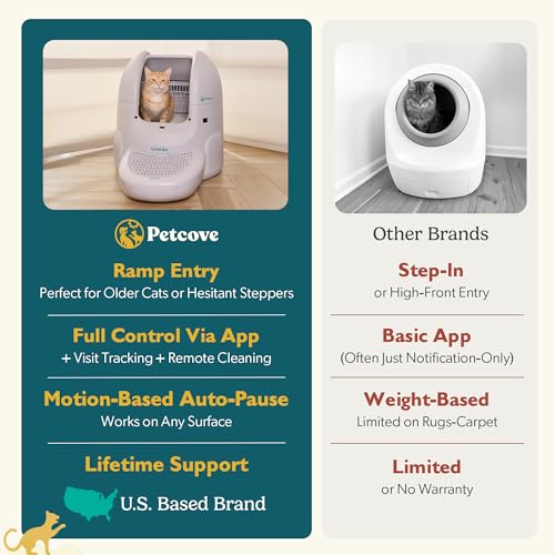 PurrTek Max Self Cleaning Litter Box for Multiple Cats Automatic Cat Litter Box XL 65L 5 Safety Sensors Ultra Quiet 30