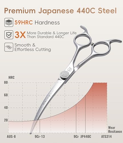 40° Extra Curved 7.5‘’ Super Curved Dog Grooming Scissors with Jewelled Screw 440C Stainless Steel Pet Grooming Bending Scissors with Symmetrical Handle for Groomer and Home User (Curved 40° / 7.5")
