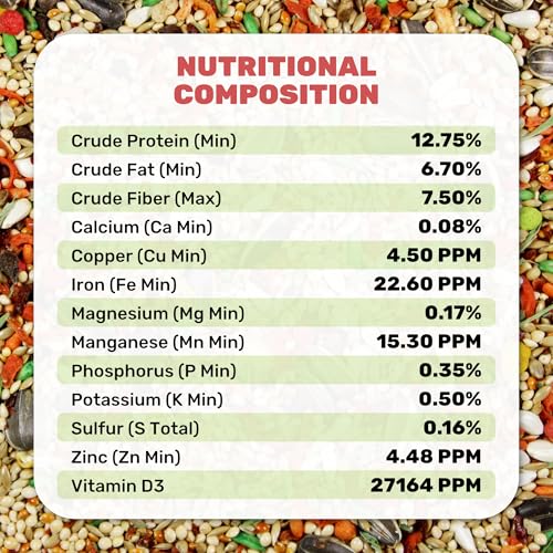Cockatiel & Conure Cuisine 20lbs (20 Pound (Pack of 1))