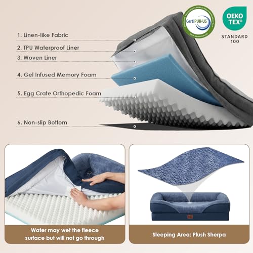Orthopedic Dog Bed for Medium Dog (Navy / 30x20x6.5)