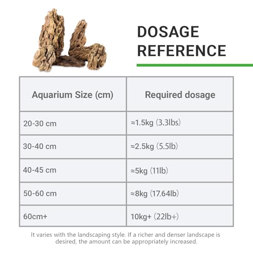 Natural Stone 20lb Aquarium Rocks for Aquarium Landscaping Models and PH Neutral Rocks Aquascaping Stones for Terrariums (20LB(2-8 inches))