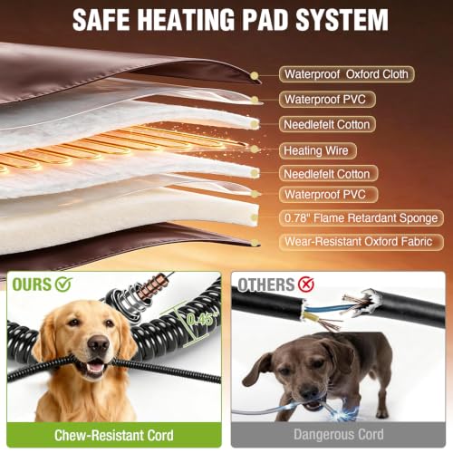 Large Outdoor Insulated&Heated Dog House Weatherproof Dog Kennel