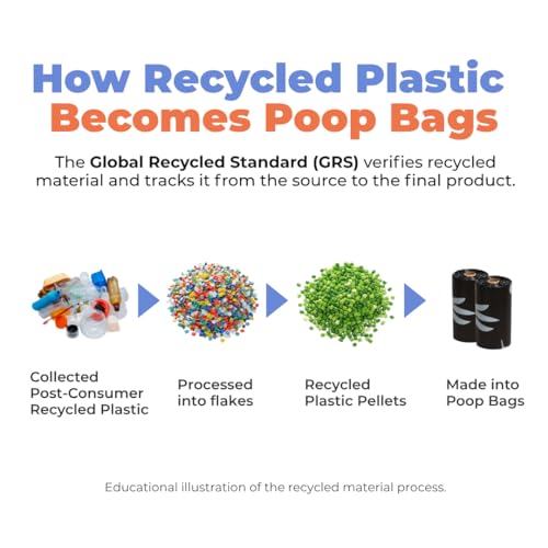 GRS Poop Bags for Dogs (GRS Black / 300 Bags)