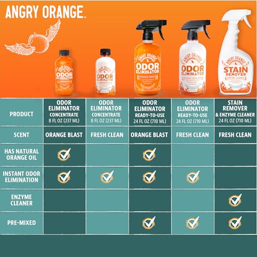 Pet Odor Eliminator Concentrate for Cat Urine and Smells (8 Fl Oz (Pack of 1))