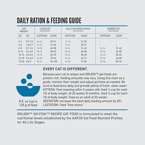 Grain Free WHOLEPREY Dry Cat Food Six Fish Recipe 4lb Bag (4 Pound (Pack of 1))