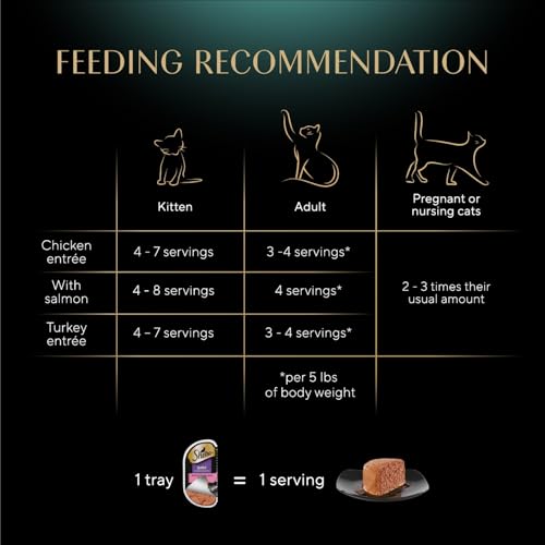 Perfect Portions Wet Cat Food Pate Savory Chicken (18 Count (Pack of 2))