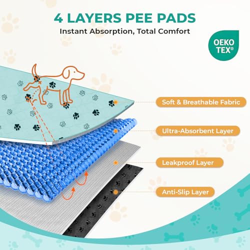 Washable Pee Pads for Dogs (Green / 54*54 Inch (Pack of 2))