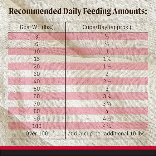Backcountry Dry Dog Food Great Plains Red Recipe 20 lb Bag (20 Pound (Pack of 1))