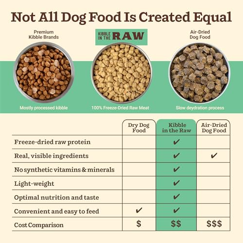 Primal Kibble in The Raw (5.4 Pound (Pack of 1))