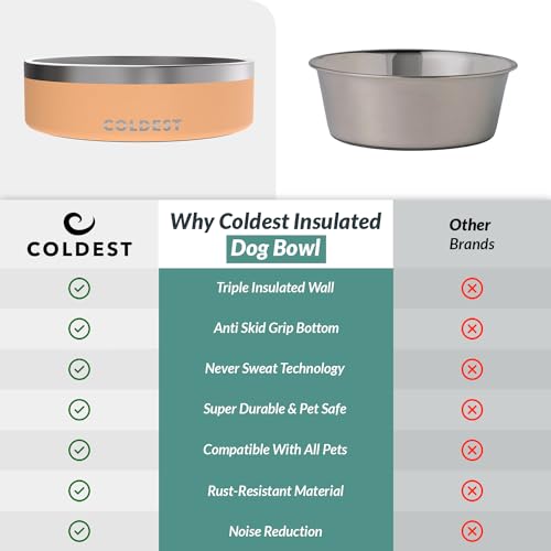 Coldest Dog Bowl (42 oz / Sahara Peach)