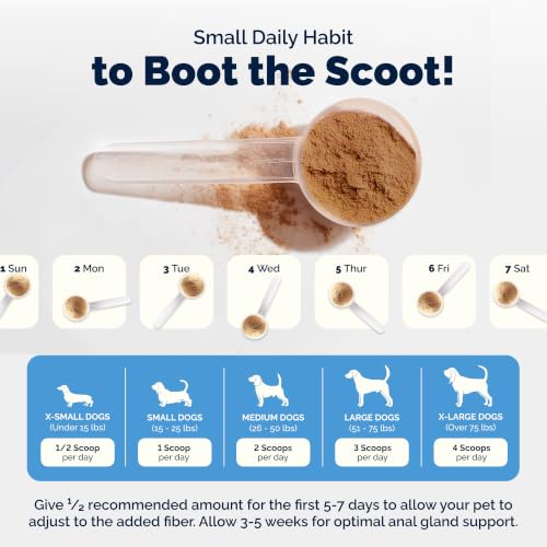 Glandex for Dogs Advanced Strength Anal Gland Fiber Powder (8.5 oz)