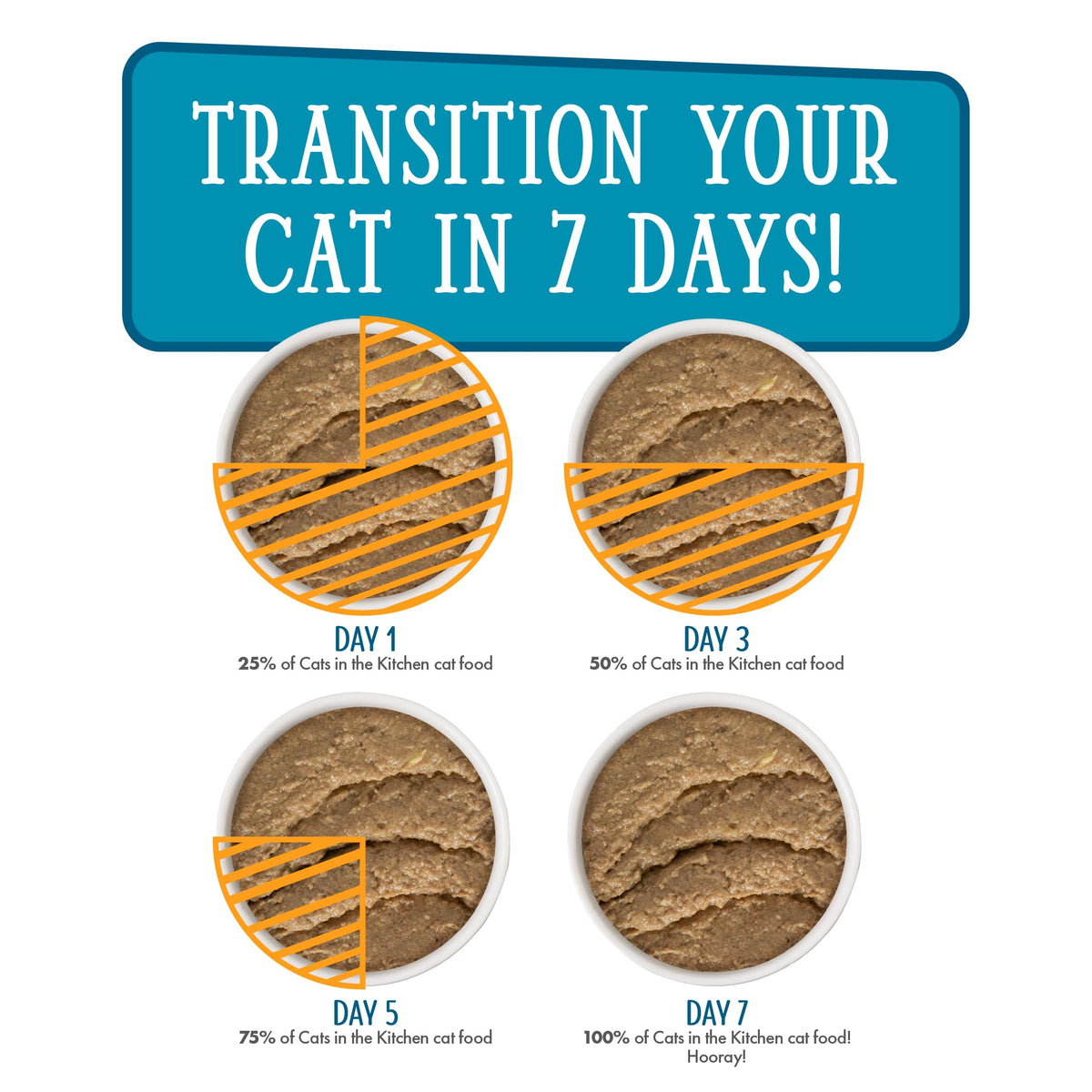 Cats in the Kitchen Slide N' Serve The Brat Pack Variety Cat Food Pouches 3 Ounce (3 Ounce (Pack of 12))