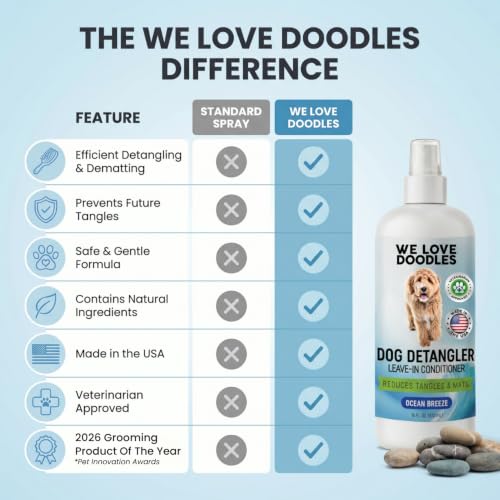 Dog Detangler Spray