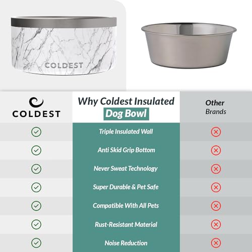 Coldest Dog Bowl (200 oz / Carrara Marble)