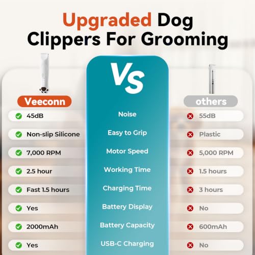4-in-1 Dog Clippers for Grooming Kit - 45dB Quiet 150-Min Run Non-Slip Grip (White)