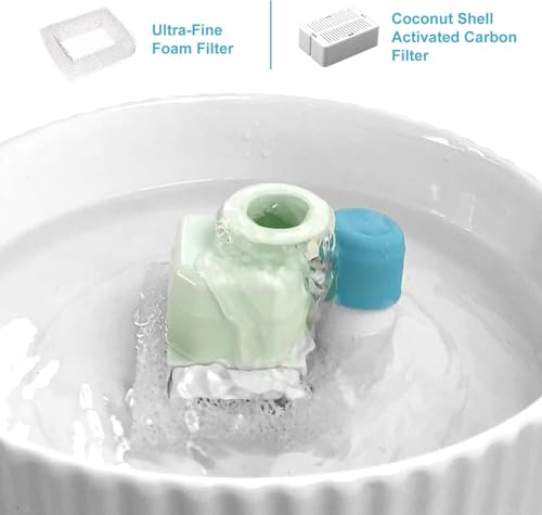 Pet Fountain Filters