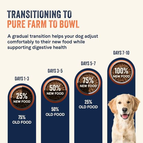 Pure Farm to Bowl (4 Pound (Pack of 1))