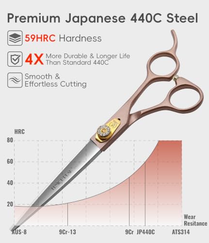 7.5'' Dog Straight Scissors for Grooming 440C Stainless Steel Rose Gold Professional Pet Trimming Scissors Sharp Blades Cutting for Dogs and Cats Shears (Straight / 7.5")