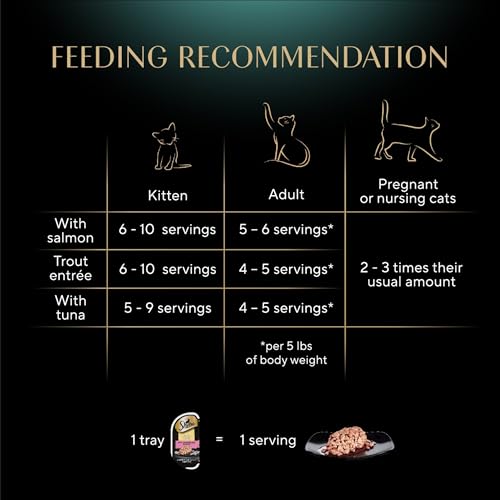 Perfect Portions Cuts Wet Cat Food (24 Count (Pack of 1))